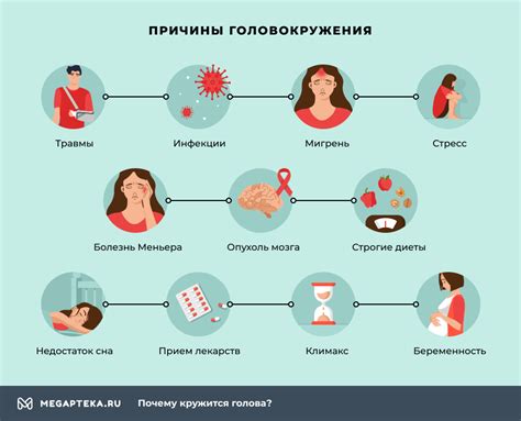 Причины головокружения во время сна