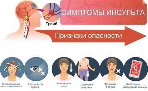 Причины головокружения от приема супрадина