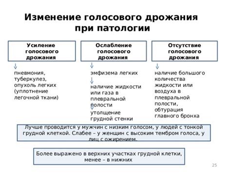 Причины дрожания голоса
