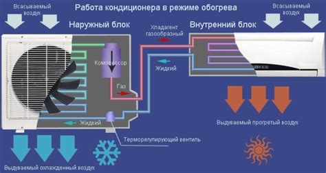 Причины замерзания кондиционера в режиме обогрева