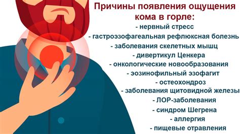 Причины застревания пищи в горле