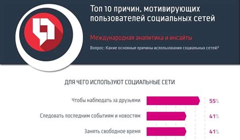 Причины использования кнайтбота в ГигКнайт