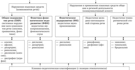 Причины и нарушения равнодушия