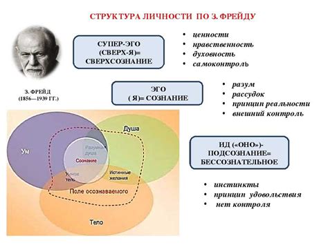 Причины и польза создания второй личности