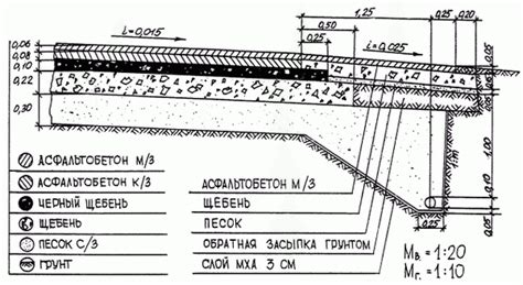 Причины и последствия неправильного уклона отмостки