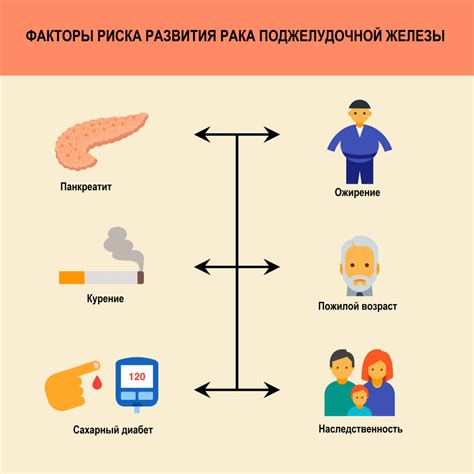 Причины и факторы: