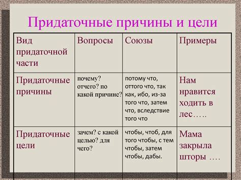 Причины и цели