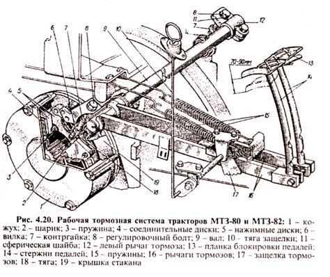 Причины клиния тормозов на МТЗ-80