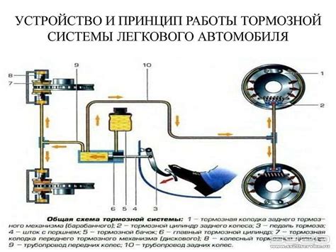Причины механической поломки тормозной системы
