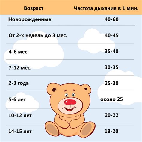Причины мычания у ребенка в 2 года