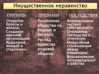 Причины называния вождей царями