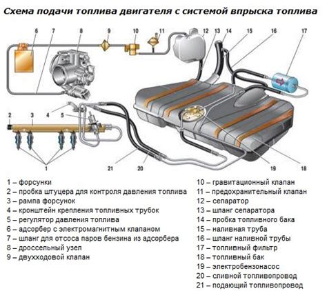 Причины неисправности ЭБУ на ВАЗ 2110 инжектор 8 клапанов