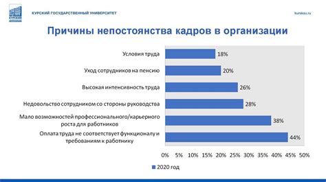 Причины непостоянства