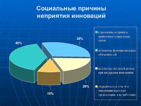 Причины неприятия произведения