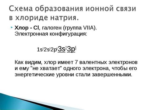 Причины непроводимости электричества в кристаллическом хлориде натрия