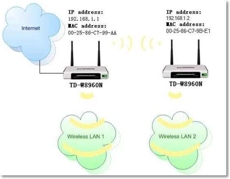 Причины неработоспособности Wi-Fi роутера TP-Link