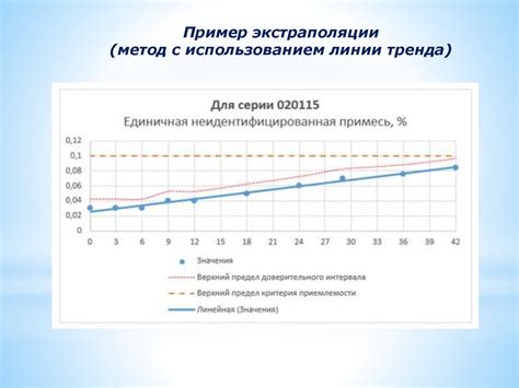Причины неудач в прогнозировании: когда шум перекрывает сигнал