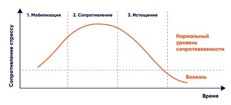 Причины низкого хампа и его влияние на сайт