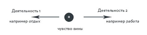 Причины обломовского бездействия