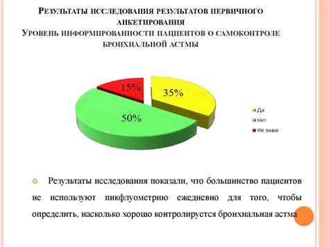 Причины образования мокроты у пациентов с бронхиальной астмой
