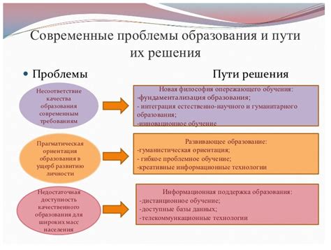 Причины образования проблемы