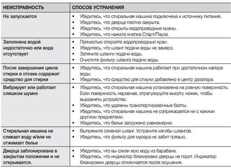 Причины ошибки 5е