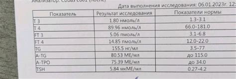 Причины повышения ТТГ при приеме эутирокса