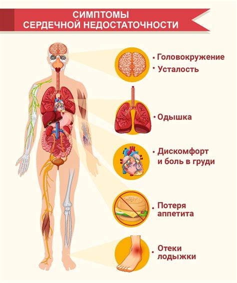 Причины пониженного давления при сердечной недостаточности