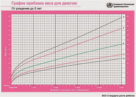 Причины прибавления веса новорожденного