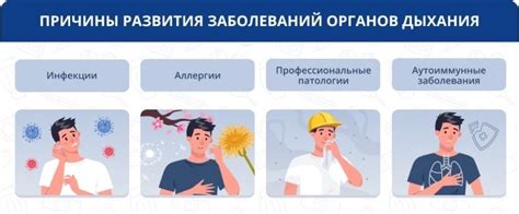 Причины проблем дыхательной системы