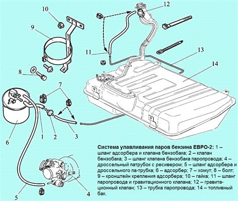 Причины протечки вентиляции бака Зевс