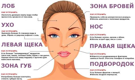 Причины прыщей на боках