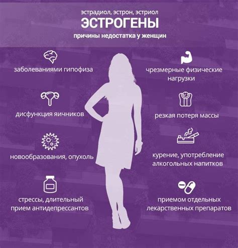 Причины снижения уровня мужских гормонов у женщин