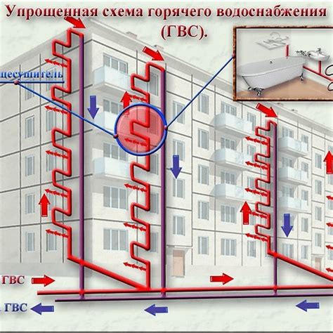 Причины шума в трубопроводах многоквартирных домов