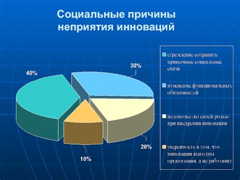 Причины этого неприятия