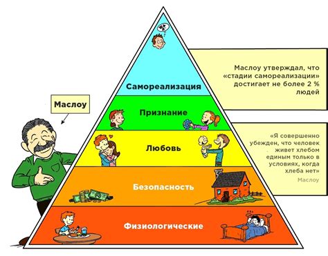 Причины этой потребности