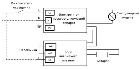 При отключении основного освещения