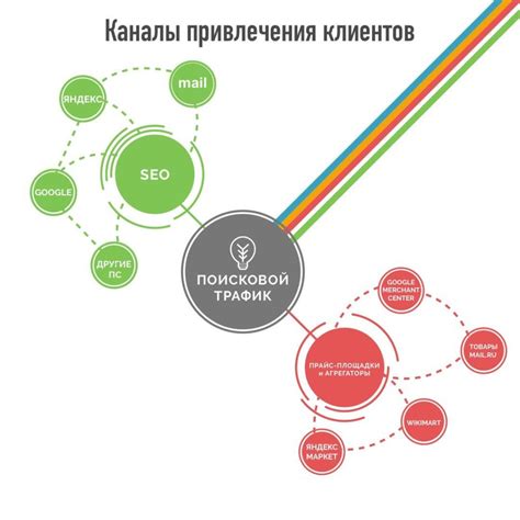 Проанализируйте информацию в профиле
