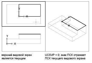 Проблема ПСК на видовом экране