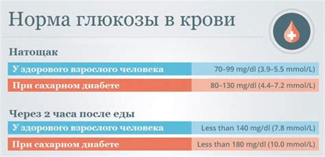 Проблема высокого уровня глюкозы в крови