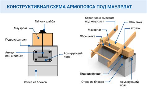 Проблема неровных мауэрлатов