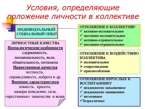 Проблема стукачества в коллективе