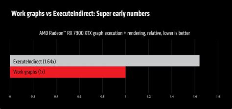 Проблемы, возникающие при использовании Radeon FreeSync