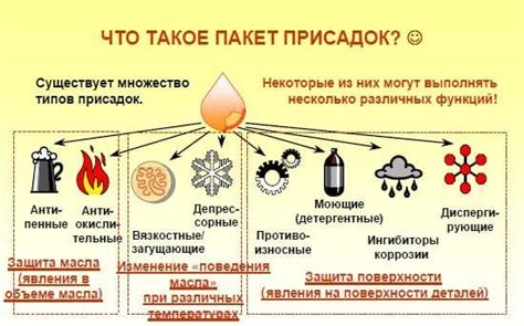 Проблемы, которые могут возникнуть при неправильном уровне масла