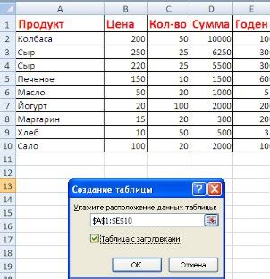 Проблемы, связанные с неправильной очисткой ячеек таблицы