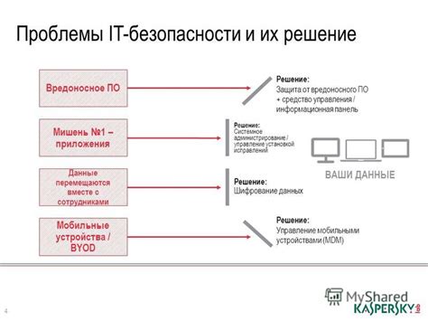 Проблемы безопасности и вредоносное ПО