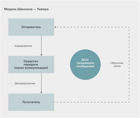 Проблемы в коммуникации и непонимание: факторы, влияющие на распад отношений