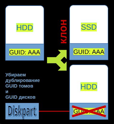 Проблемы и их решение при подключении Лайф Интернет