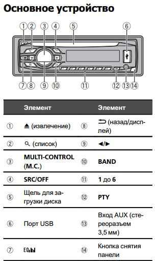 Проблемы и их решение при подключении USB телефона к магнитоле
