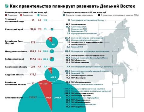 Проблемы и последствия ухода молодежи с Дальнего Востока